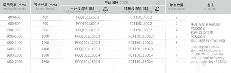 transmiss&atilde;o-rob-pcq1501 2