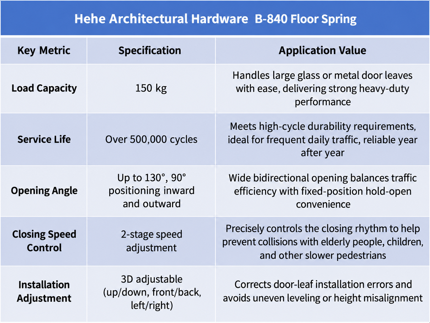 hardware de controle de porta s11